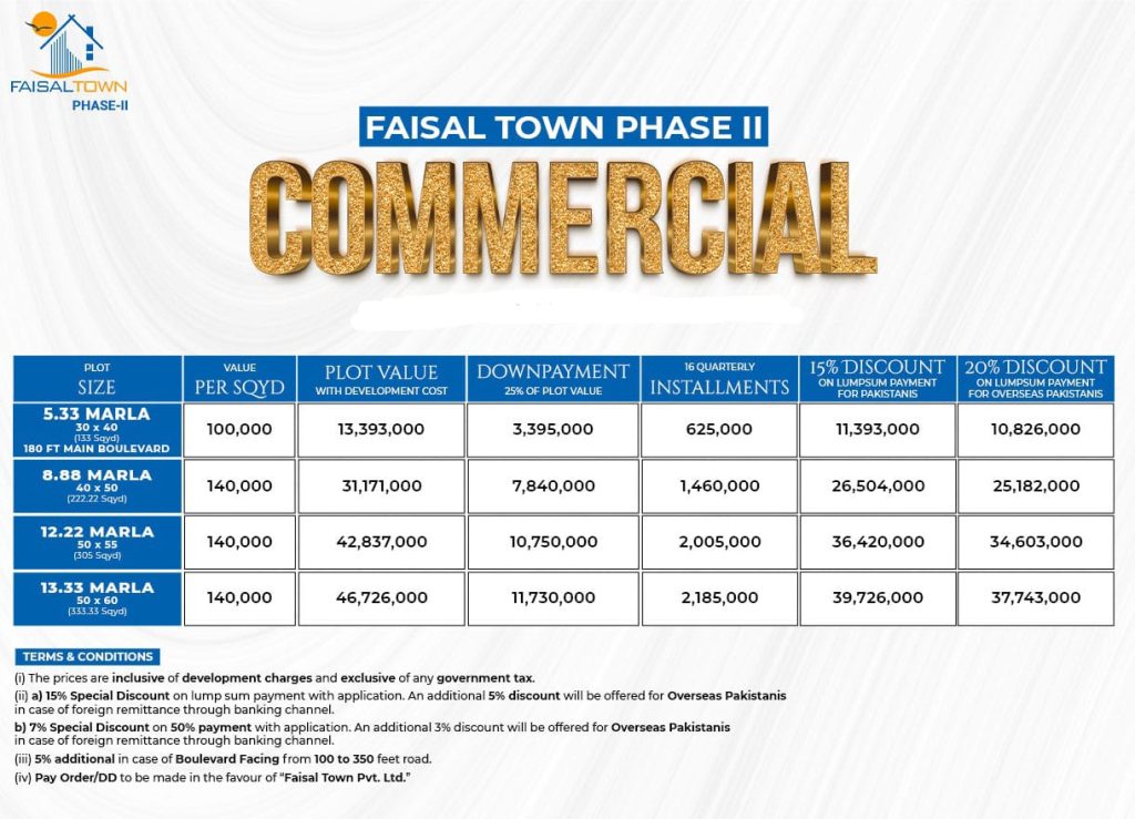 Faisal Town Phase 2 Commercial Plots