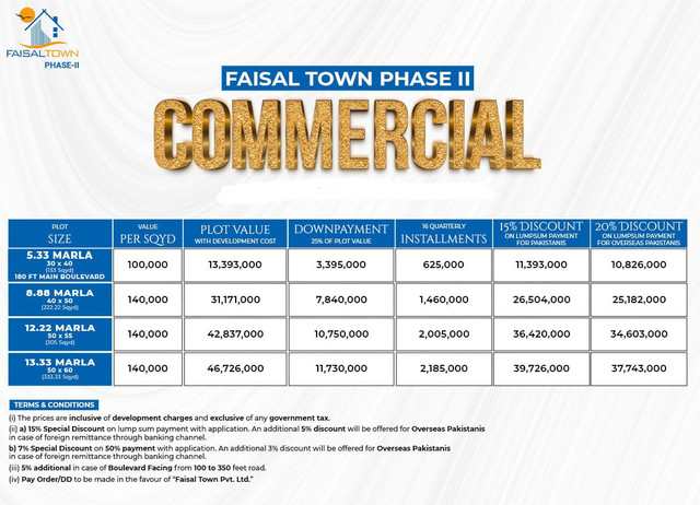 Sector O Commercial Plots