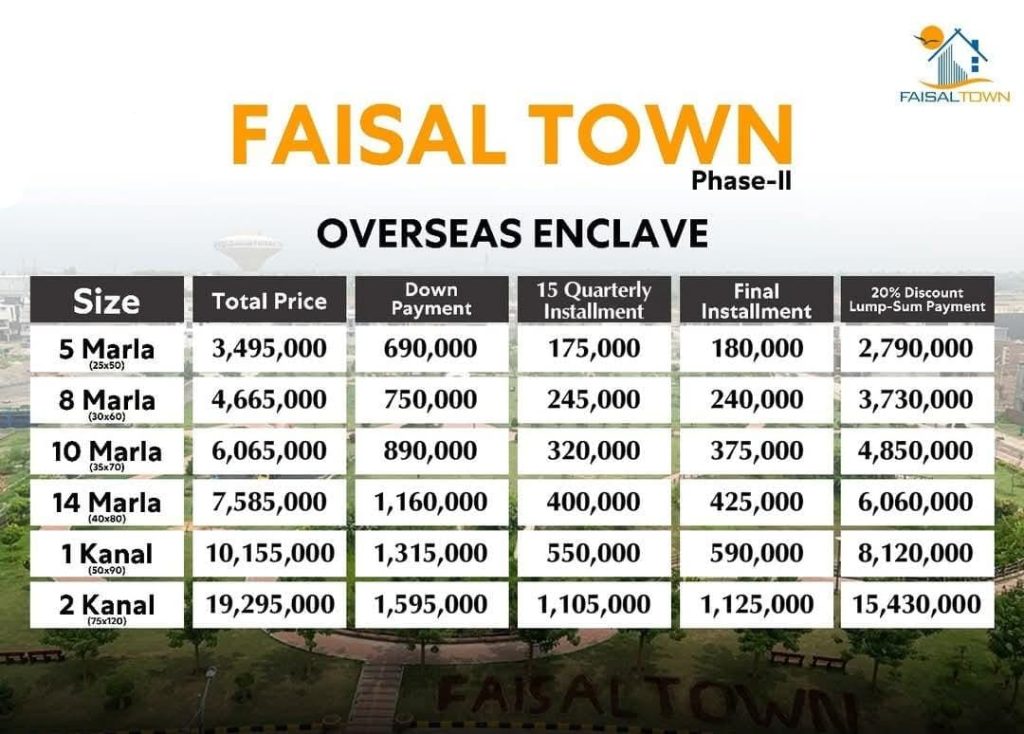 Faisal Town Phase 2 Overseas Enclave