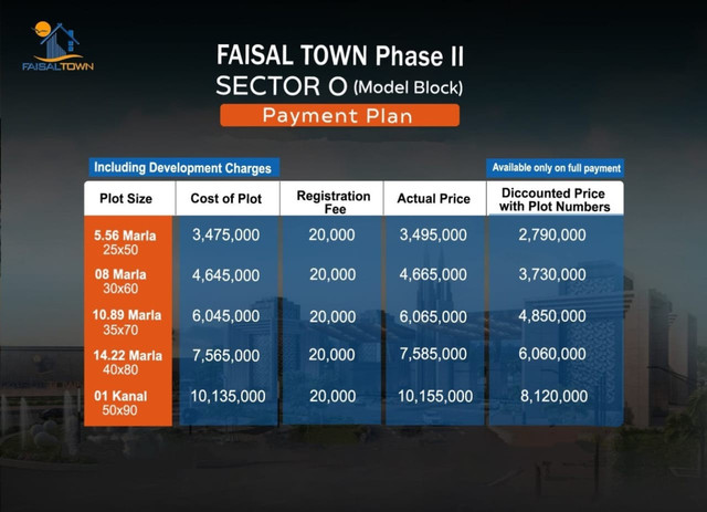 Faisal Town Phase 2 Sector O Model Block
