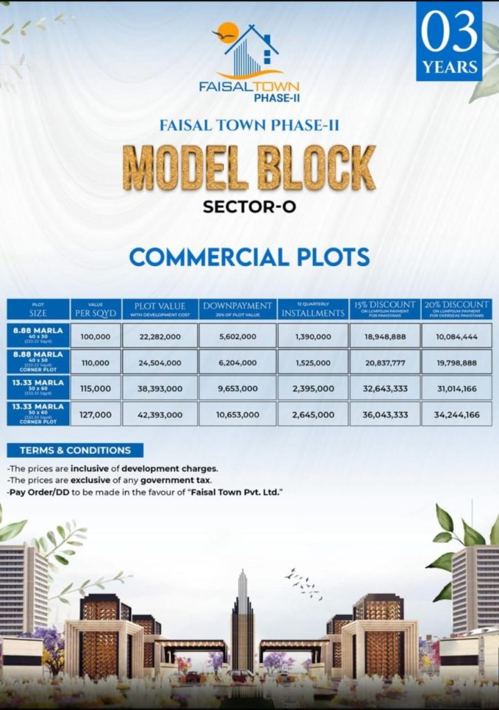 Sector O Commercial Plots