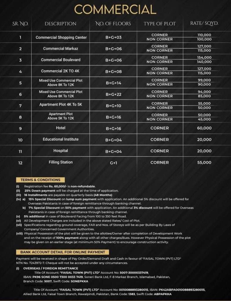 CBD commercial plots