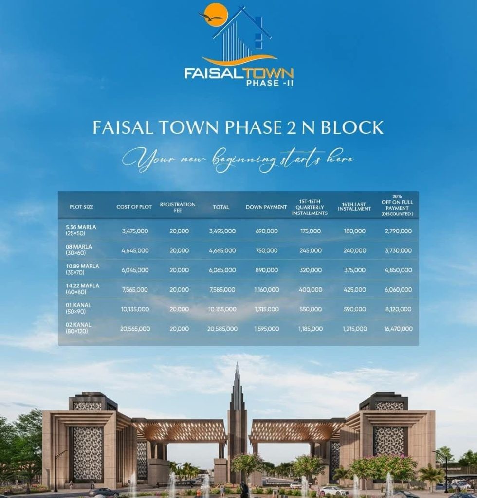 Faisal Town Phase 2 N Block
