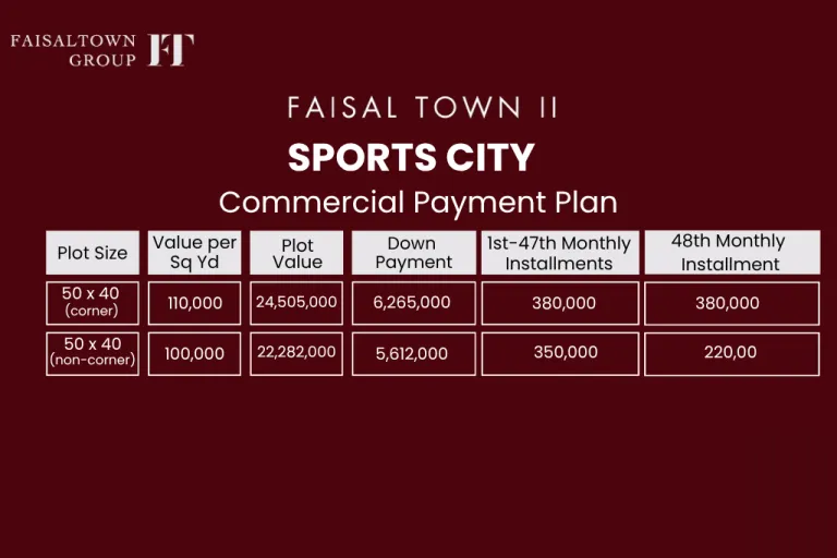 commercial sport city payment plan