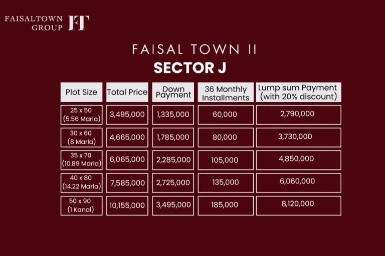 Faisal Town Phase 2 Sector J payment plan